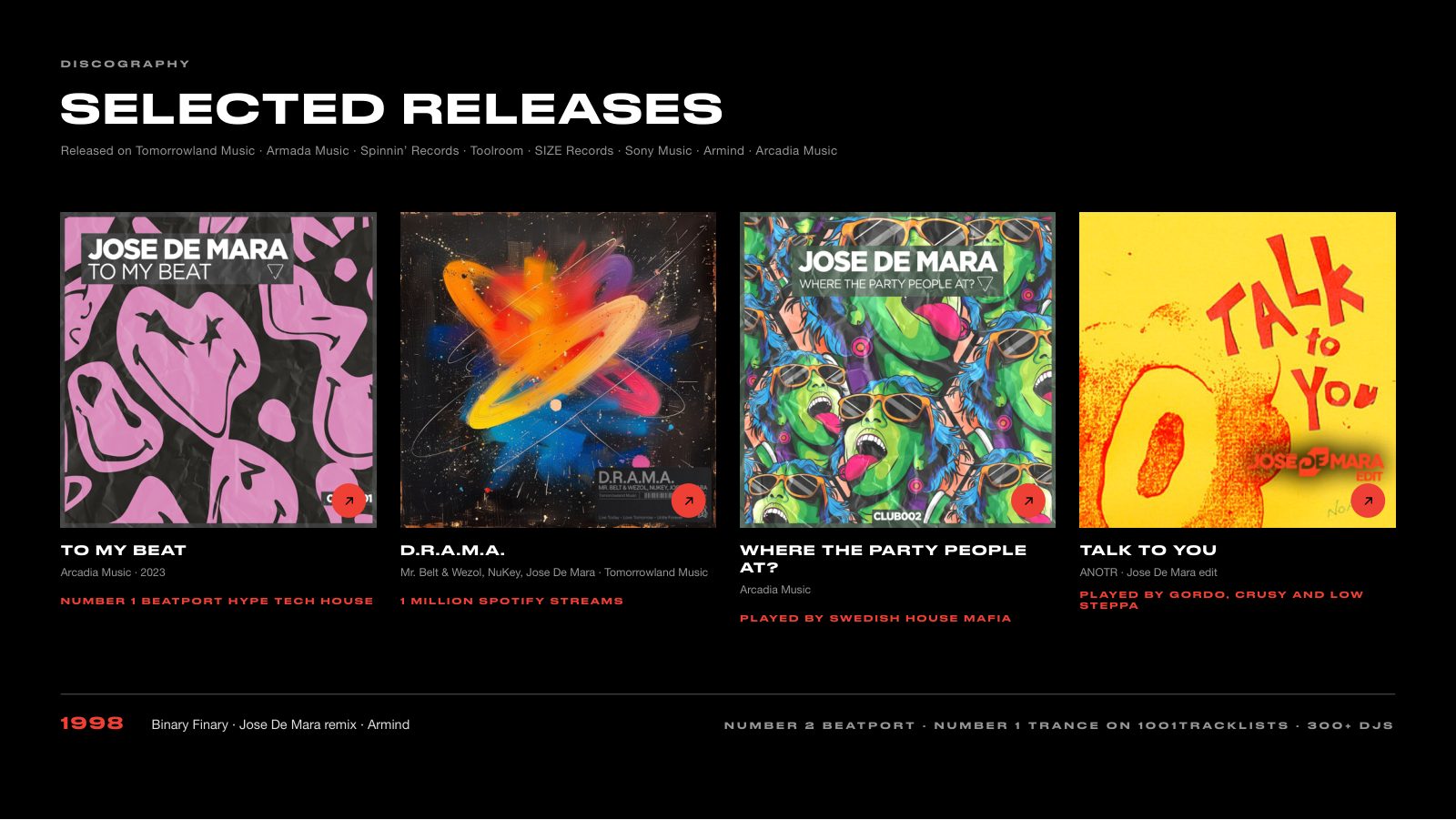 Jose De Mara · Press kit · 6/9