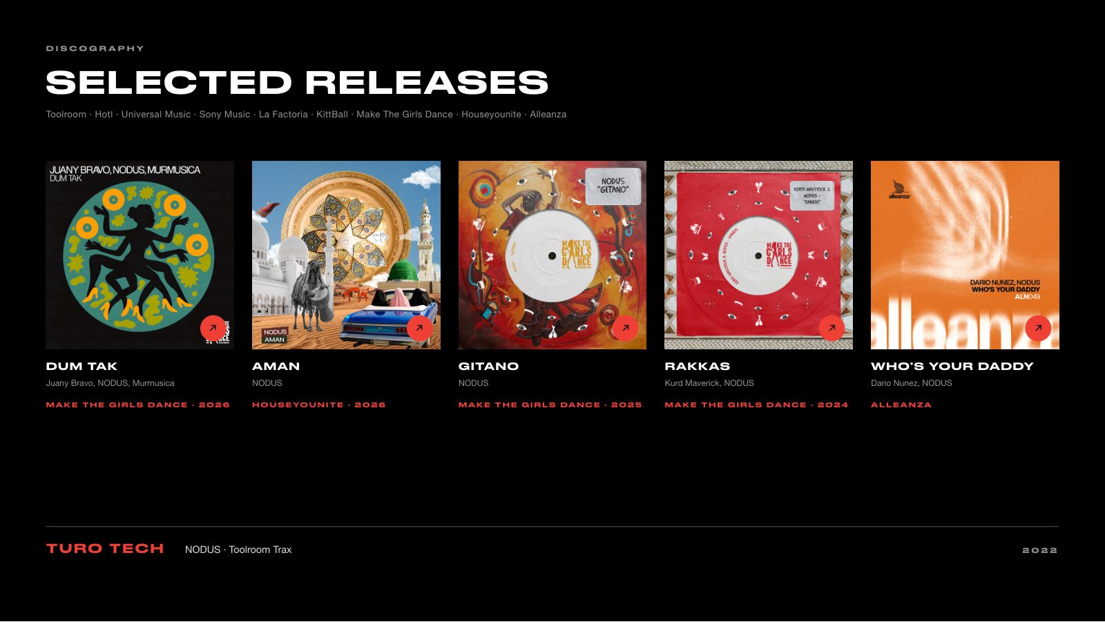 NODUS · Press kit · 6/8