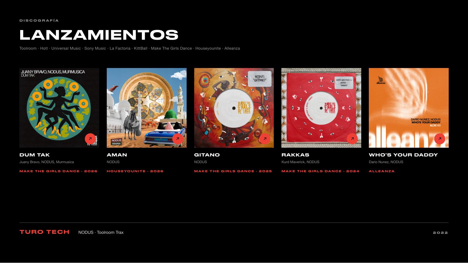 NODUS · Press kit · 6/8